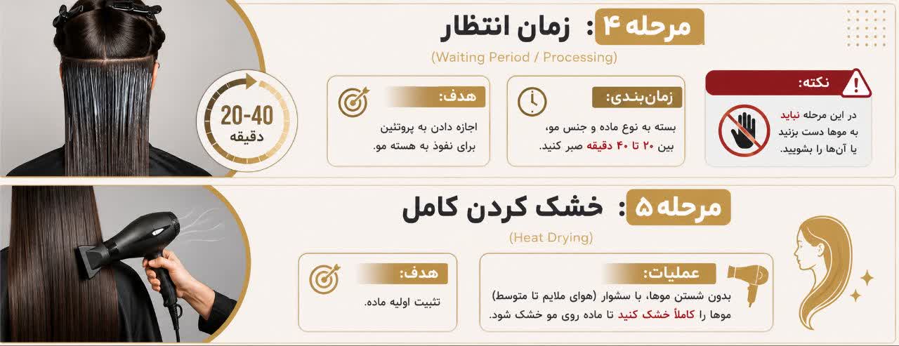 زمان انتظار (Waiting Period/Processing)